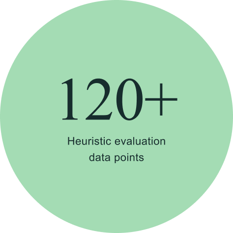 120-Heuristic-Evaluation-Points-Full